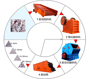 石料工藝流程